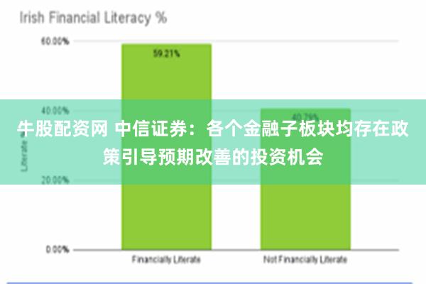 牛股配资网 中信证券：各个金融子板块均存在政策引导预期改善的投资机会