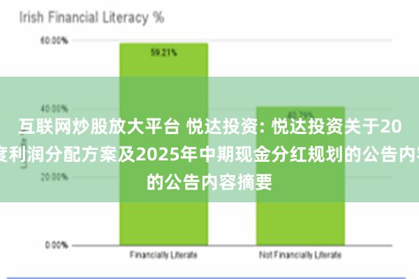 互联网炒股放大平台 悦达投资: 悦达投资关于2024年度利润分配方案及2025年中期现金分红规划的公告内容摘要