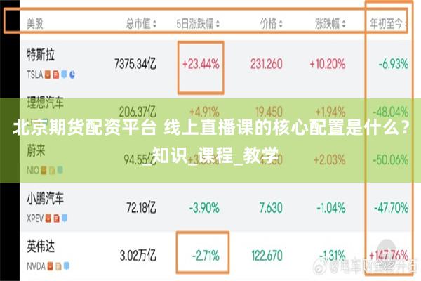 北京期货配资平台 线上直播课的核心配置是什么？_知识_课程_教学