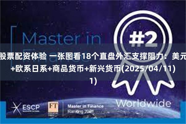 股票配资体验 一张图看18个直盘外汇支撑阻力：美元+欧系日系+商品货币+新兴货币(2025/04/11)