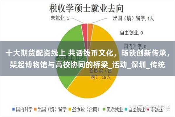 十大期货配资线上 共话钱币文化，畅谈创新传承，架起博物馆与高校协同的桥梁_活动_深圳_传统